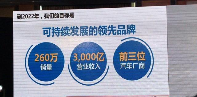 东风有限将挑战年销260万 5年推超40款新车