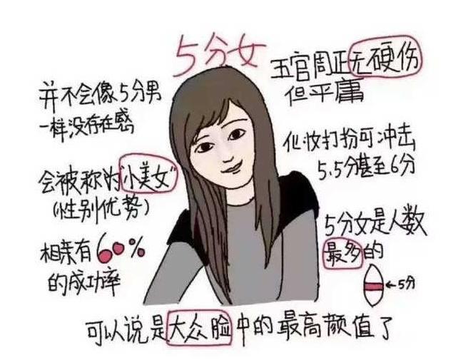 女生长相评分标准！长相6分是完美女孩，最受欢迎！你是得几分呢