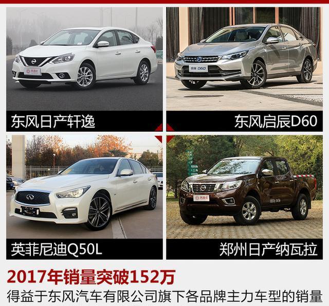 东风有限将挑战年销260万 5年推超40款新车