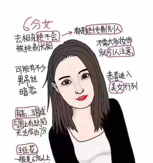 女生长相评分标准！长相6分是完美女孩，最受欢迎！你是得几分呢