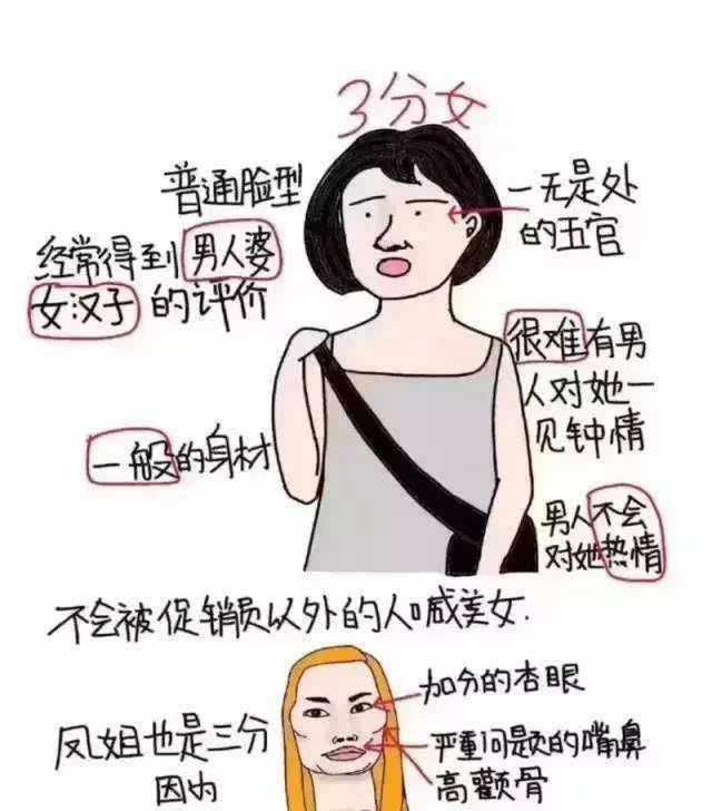 女生长相评分标准！长相6分是完美女孩，最受欢迎！你是得几分呢