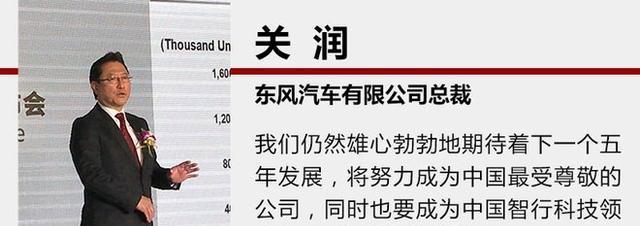 东风有限将挑战年销260万 5年推超40款新车