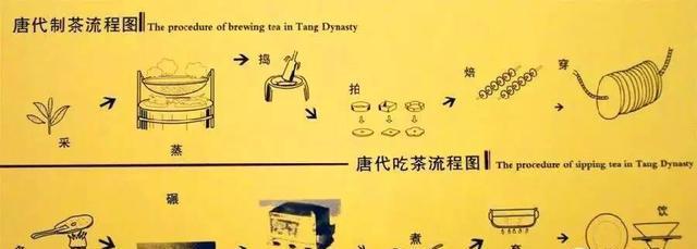 饮茶方法的演变之唐代烹茶