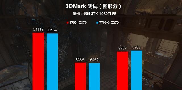 游戏平台怎么选，R7 1700与i7-7700K对比测试！