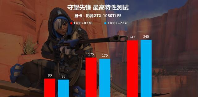 游戏平台怎么选，R7 1700与i7-7700K对比测试！