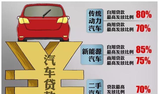 以后深圳人这样买车更划算！车贷新政来了，将有大变化！