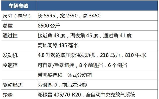 奔驰最强越野车乌尼莫克，改成房车会是怎样的画风？