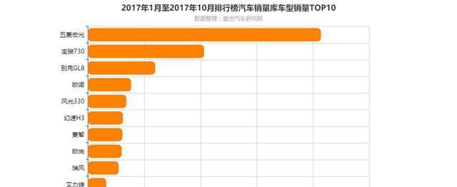 车企频发中高端MPV车型 中国车市将迎来新格局?