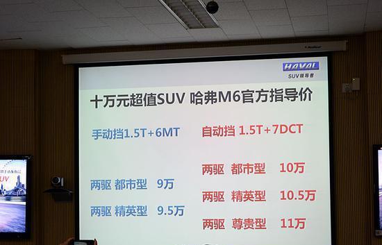 神车光环附体?哈弗M6用性价比和你讲道理