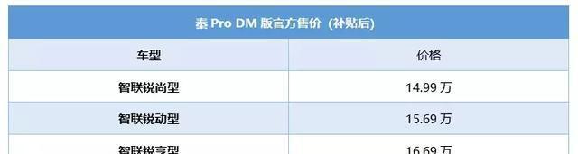 最美中国车来了，比亚迪秦Pro不足8万起，朗逸帝豪这次彻底慌了