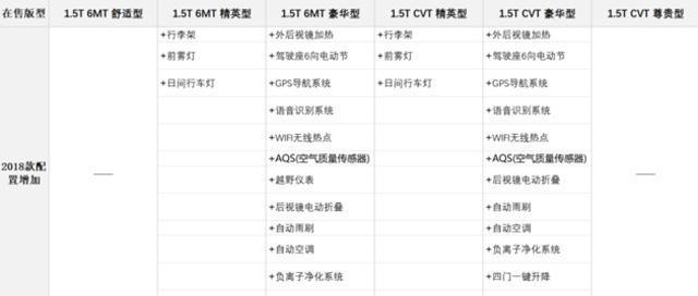 年轻人第一辆车，越野+城市两不误，价格不变配置暴增10多项