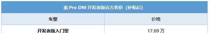 最美中国车来了，比亚迪秦Pro不足8万起，朗逸帝豪这次彻底慌了