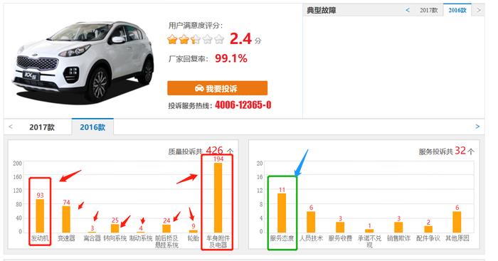 东风起亚KX5第三次召回，原因竟然也是出现了这样的问题