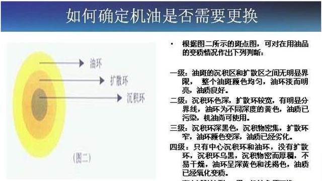 新手的困扰，换机油看公里数还是看时间？