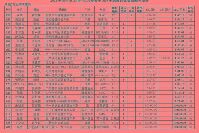 2018环塔·成绩·组图｜SS7翻越天山，疯狂的石头会唱歌