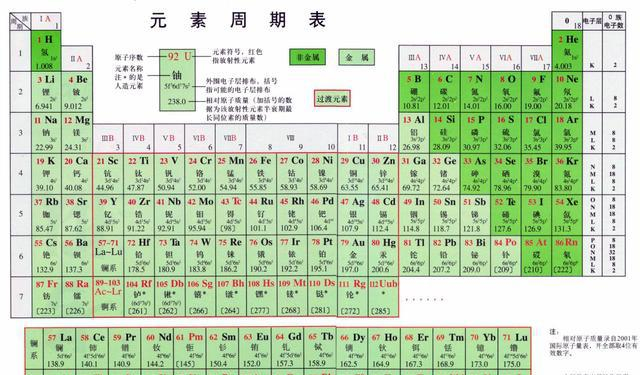 炼一炉好丹（三）道教的宇宙观与炼丹炉里的乾坤，被埋没的大发明