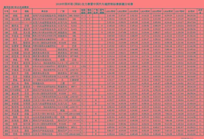 2018环塔·成绩·组图｜SS7翻越天山，疯狂的石头会唱歌