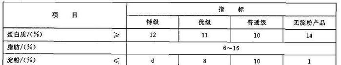 2块钱一根的烤肠, 里面究竟是什么肉?