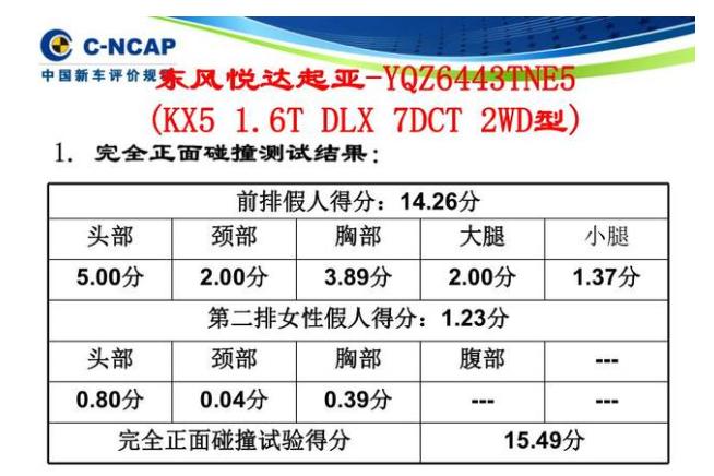 东风起亚KX5第三次召回，原因竟然也是出现了这样的问题