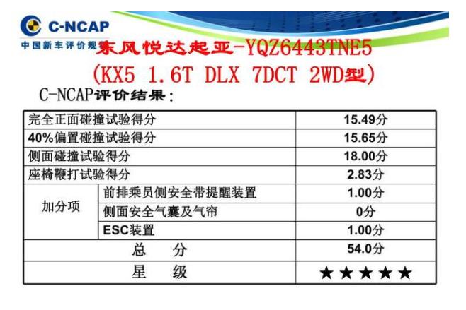 东风起亚KX5第三次召回，原因竟然也是出现了这样的问题