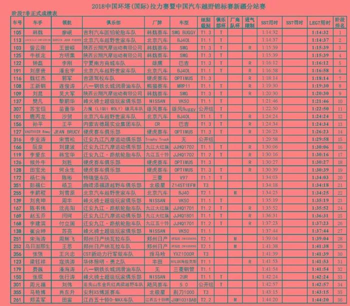 2018环塔·成绩·组图｜SS7翻越天山，疯狂的石头会唱歌