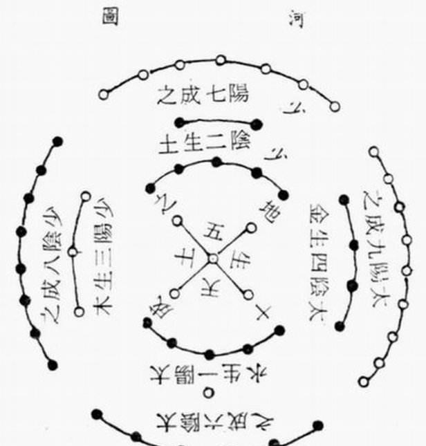 炼一炉好丹（三）道教的宇宙观与炼丹炉里的乾坤，被埋没的大发明