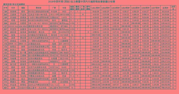 2018环塔·成绩·组图｜SS7翻越天山，疯狂的石头会唱歌