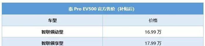 最美中国车来了，比亚迪秦Pro不足8万起，朗逸帝豪这次彻底慌了