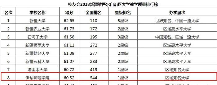 你好，伊犁师范大学！真的要改名了！