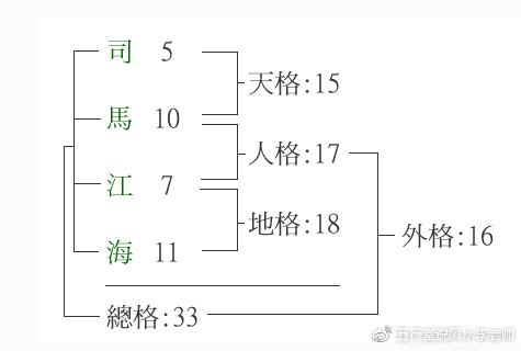 ​  姓名学中常说的三才五格到底是什么东西？