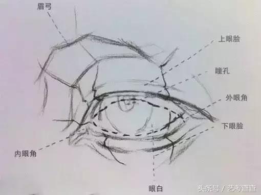 眼睛画法，素描、彩铅、水彩、动漫风格，收藏这一篇就够了