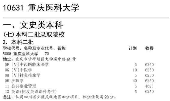 文科可以报医科大学吗，有哪些医学专业可以报考？