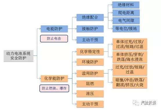 电动车车主们，你会担心车辆电池爆炸吗？