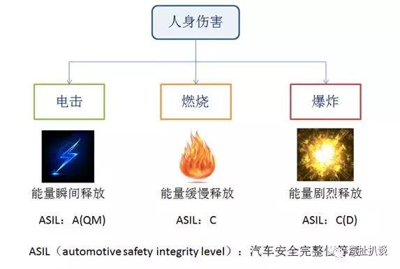 电动车车主们，你会担心车辆电池爆炸吗？