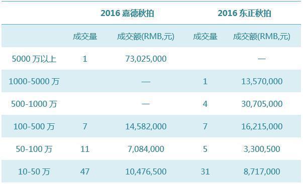 2016秋拍，佛造像能否延续春拍热潮？