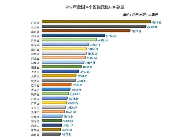 台湾的经济状况如何？是否比大陆发达？