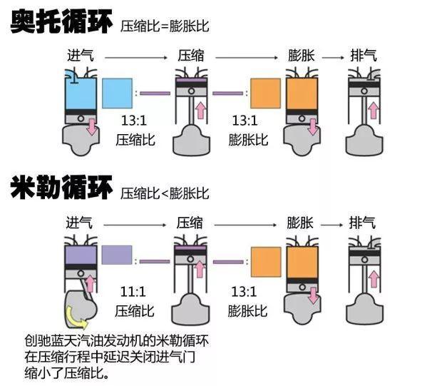 日系三强集体换新，新天籁靠2.0T逆风翻盘？