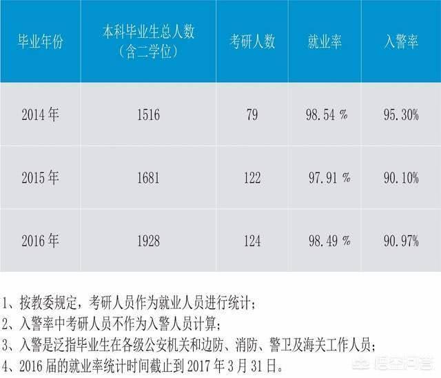 中国人民公安大学毕业后有前途吗？回答比较现实