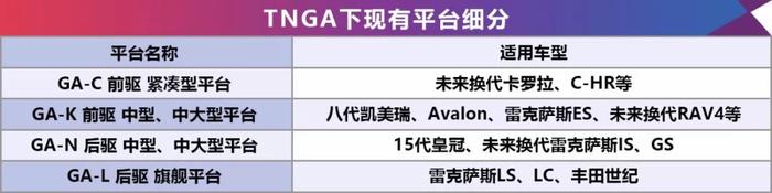 摘掉皇冠是不是就很可惜？未必，丰田15代皇冠对比Avalon