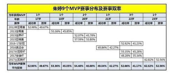 女排朱婷第10个MVP胜券在握!续写23岁中国传奇