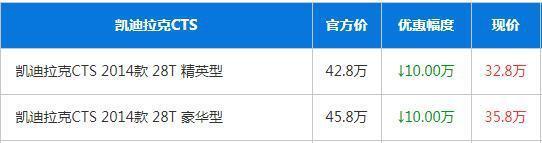 汽车: 2017年7月豪车降价行情: 共10款车型 最高让利25万! !