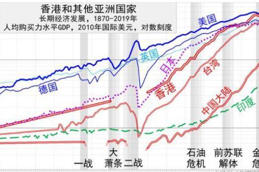 台湾的经济状况如何？是否比大陆发达？