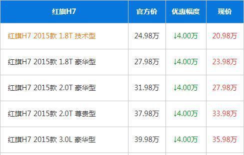 汽车: 2017年7月豪车降价行情: 共10款车型 最高让利25万! !