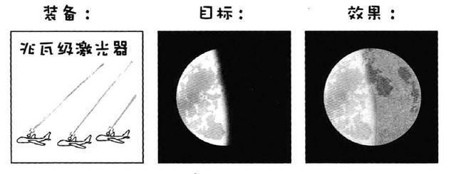 美国科学家最新研究: 所有人同时用激光笔照月亮, 月亮会变色吗?