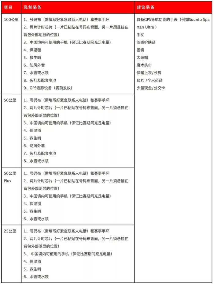 赛讯 | TNF100北京或将遭遇大雨