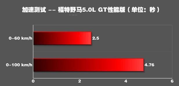 比奔驰更能撩妹的车型，466马力国内售59万，国外却是伪豪车