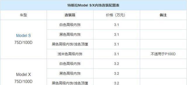 内饰微调 特斯拉Model S/X更新选装配置