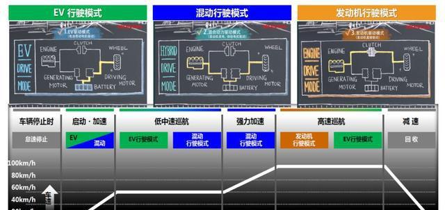 本田全面电动化的基石——i-MMD系统