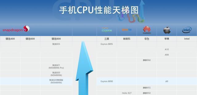 为什么这么多人黑华为, 为什么只要帮着华为说话的都说是水军?