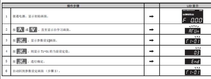 变频器自学习电机是什么，为什么要学，如何学？